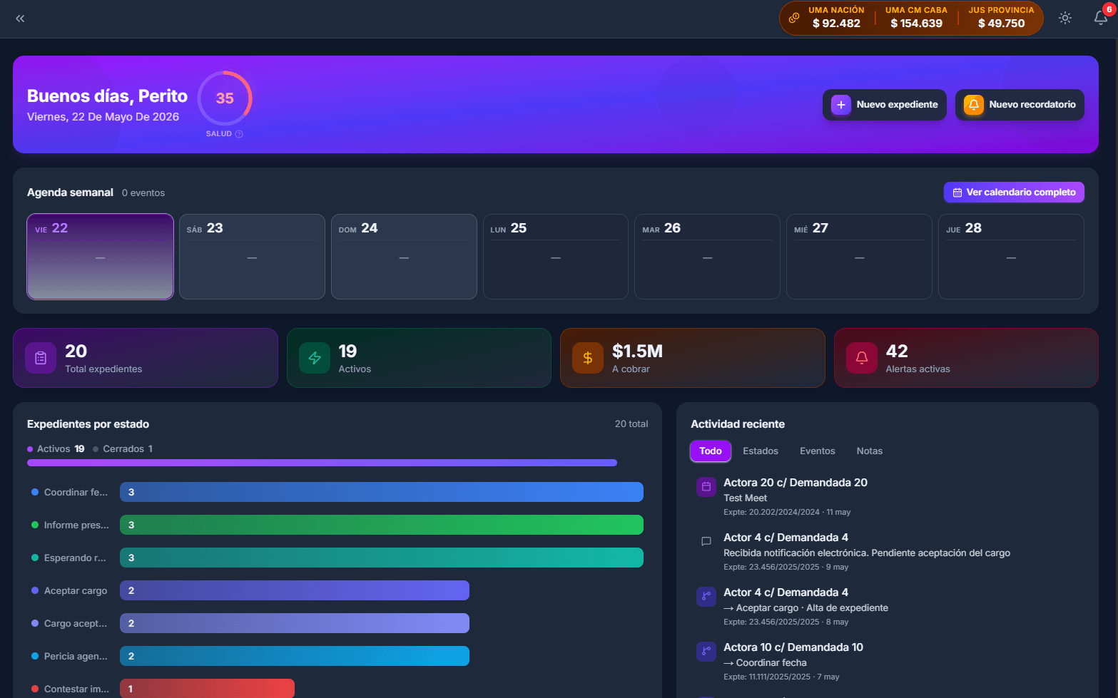 Dashboard de PericIA con KPIs, gráficos y actividad reciente